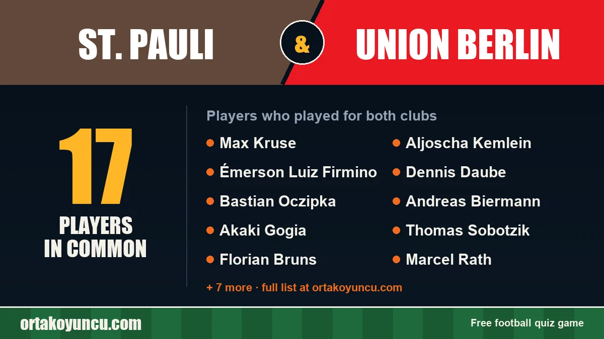 Players who played for both St. Pauli and Union Berlin: 17 players