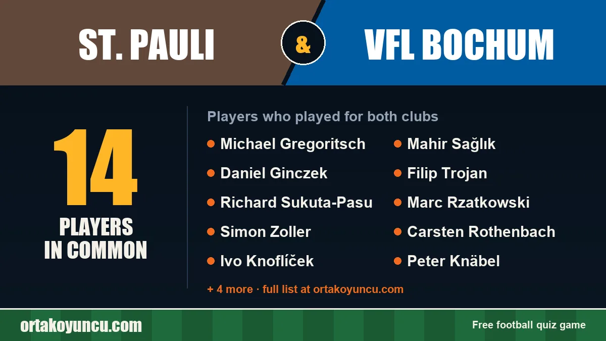 Players who played for both St. Pauli and VfL Bochum: 14 players