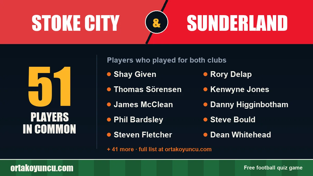 Players who played for both Stoke City and Sunderland: 51 players