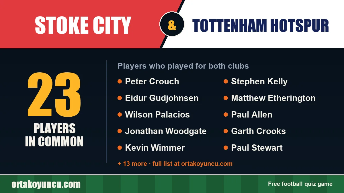 Players who played for both Stoke City and Tottenham Hotspur: 23 players