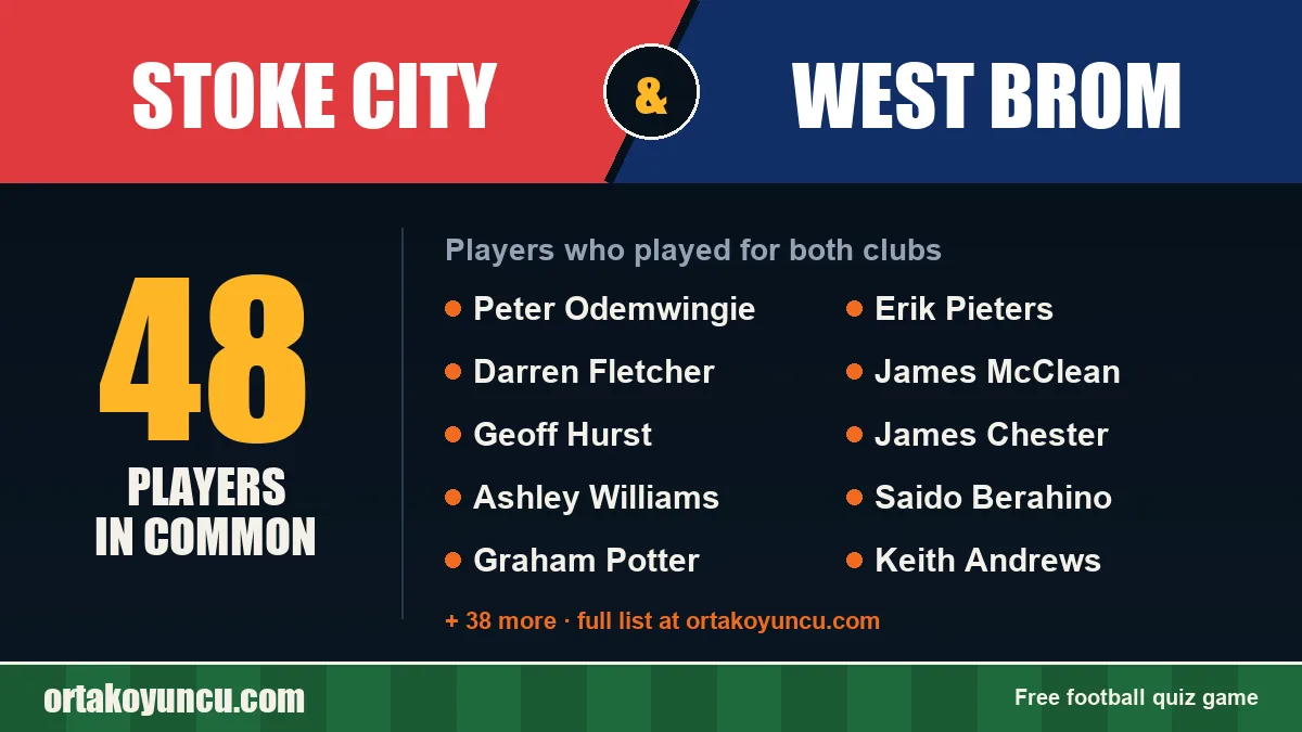 Players who played for both Stoke City and West Brom: 48 players