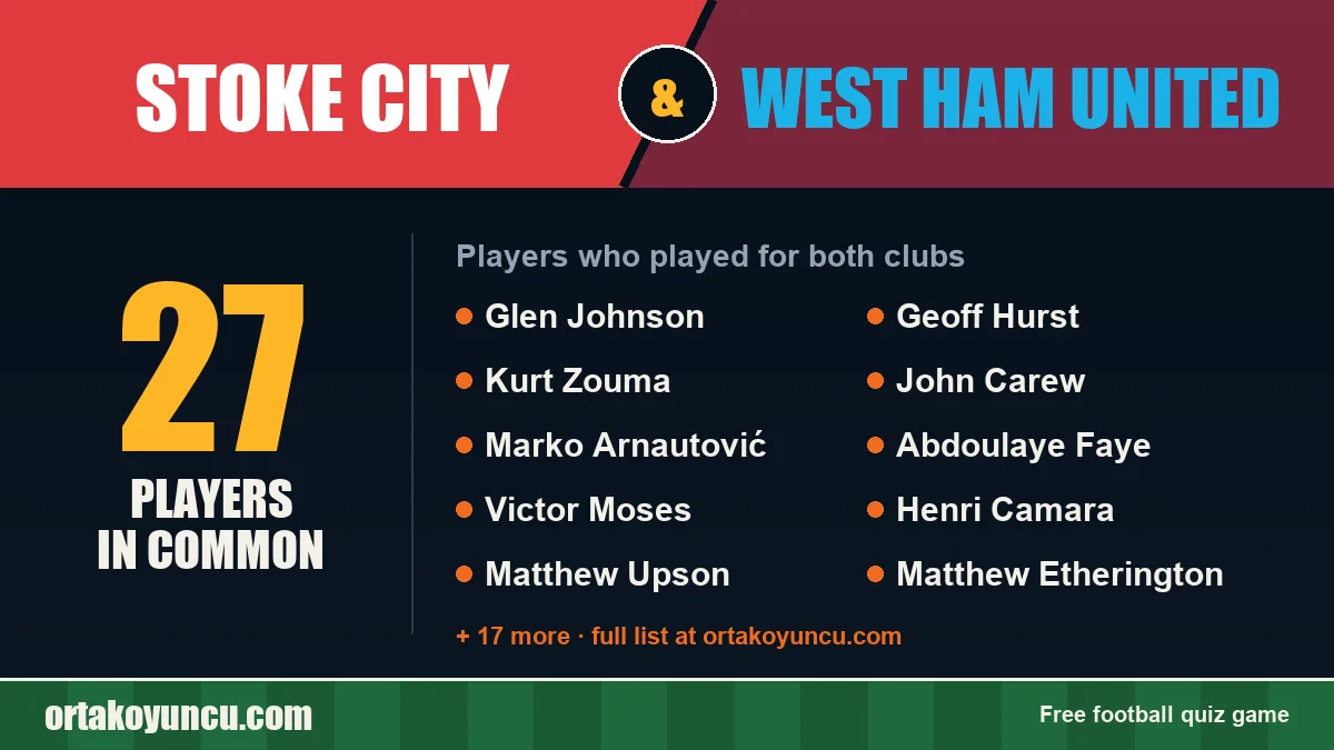 Players who played for both Stoke City and West Ham United: 27 players