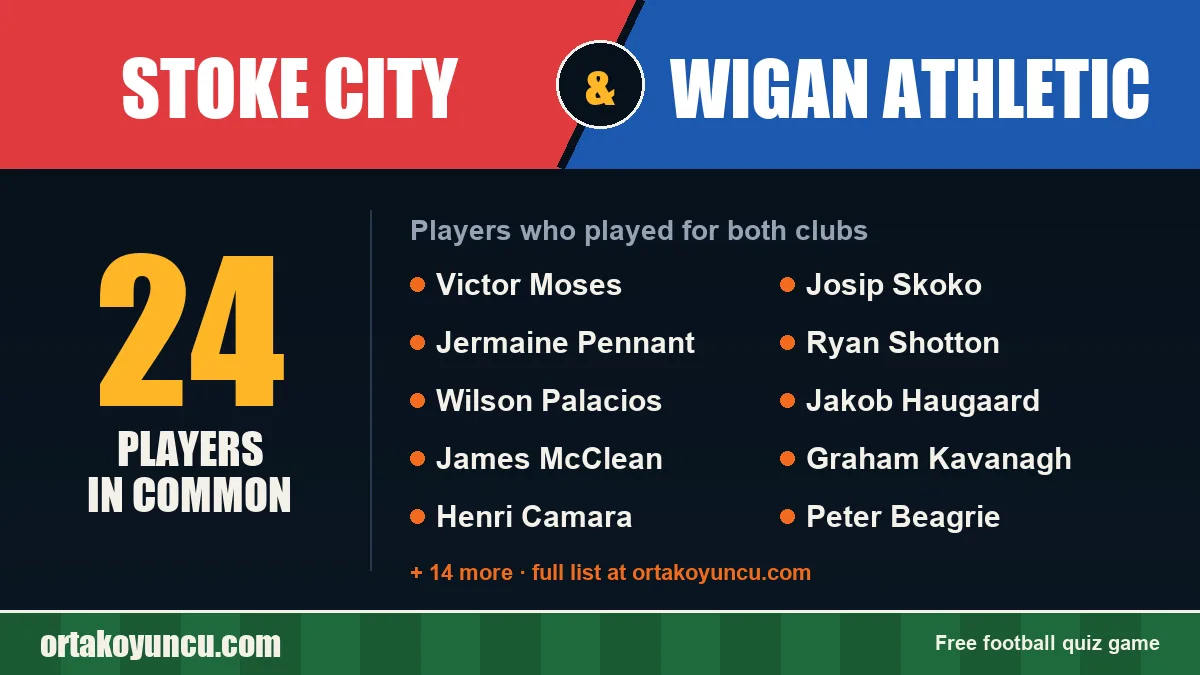 Players who played for both Stoke City and Wigan Athletic: 24 players