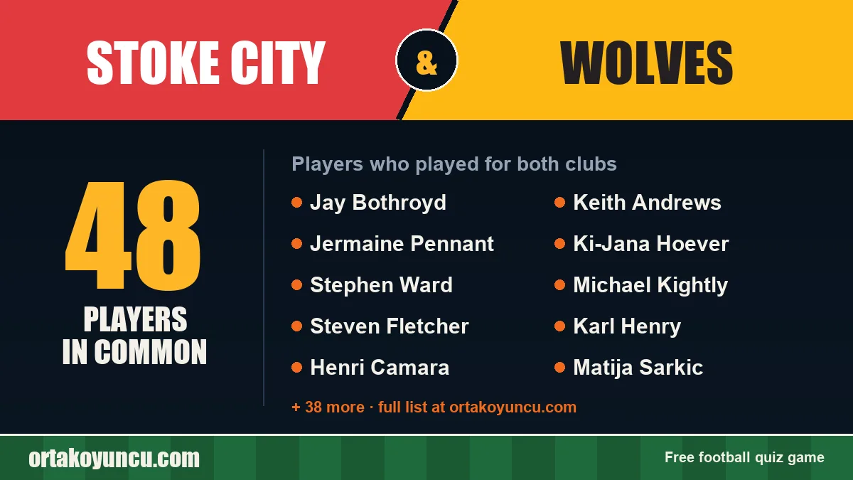 Players who played for both Stoke City and Wolves: 48 players