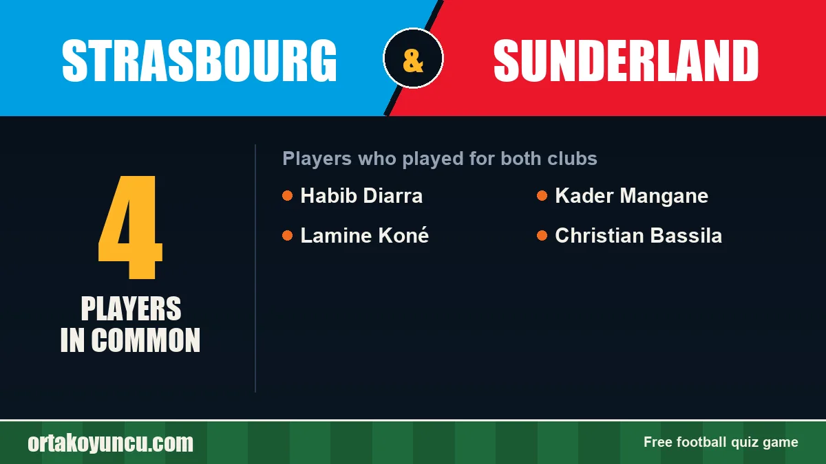 Players who played for both Strasbourg and Sunderland: 4 players