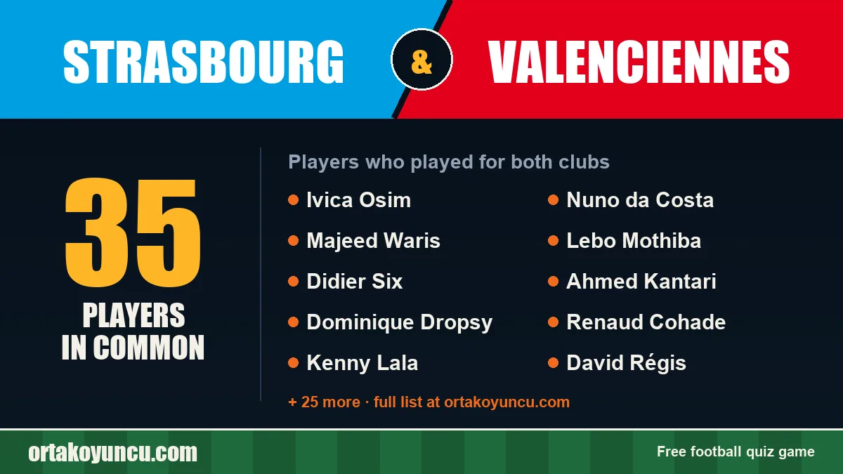 Players who played for both Strasbourg and Valenciennes: 35 players