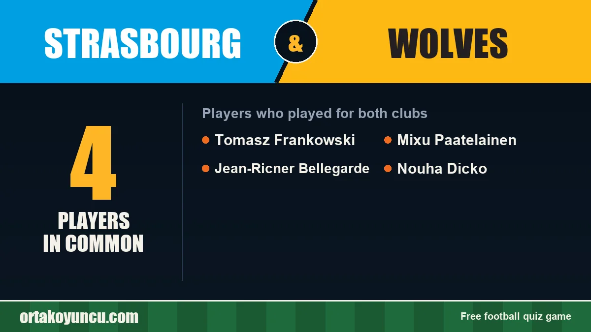 Players who played for both Strasbourg and Wolves: 4 players