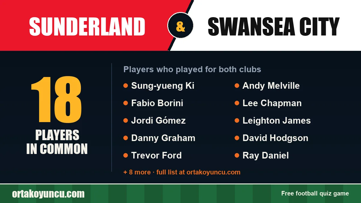 Players who played for both Sunderland and Swansea City: 18 players