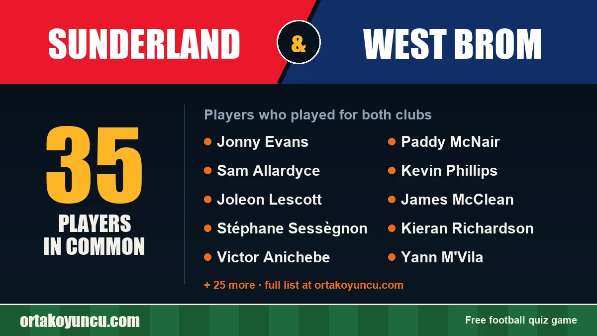 Players who played for both Sunderland and West Brom: 35 players
