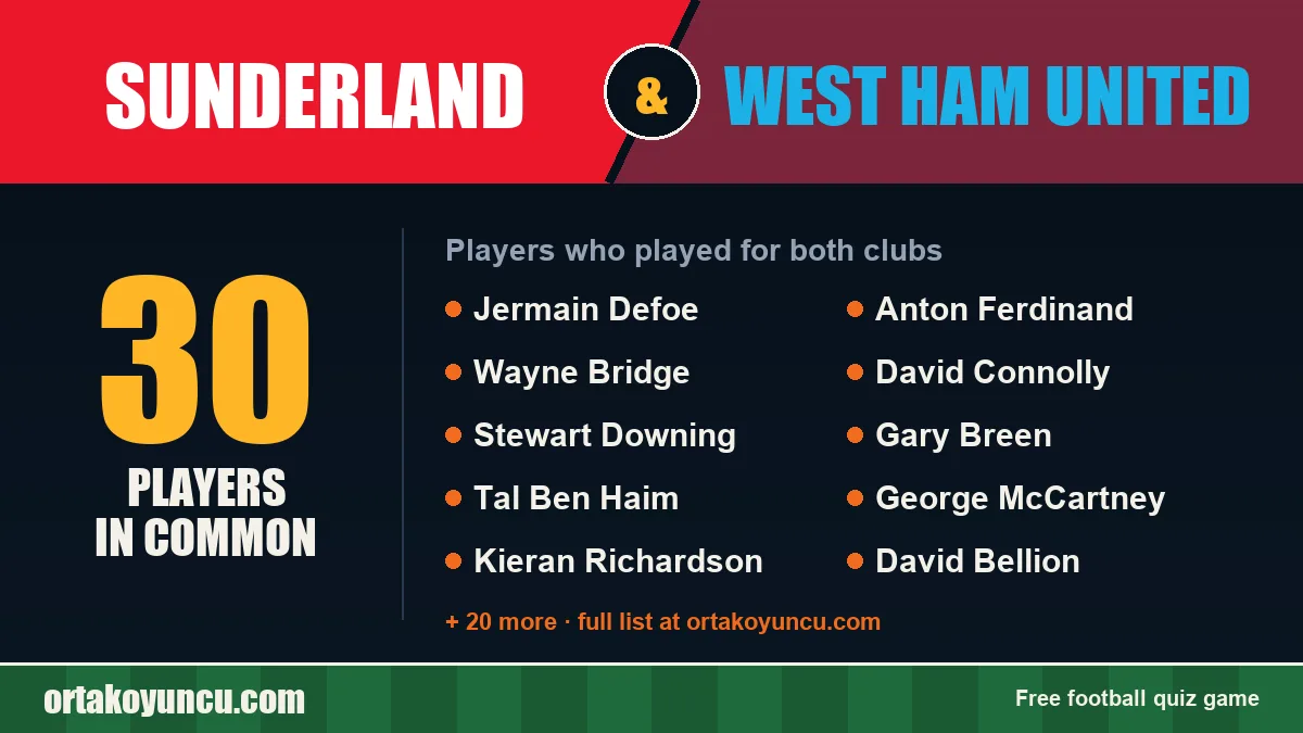 Players who played for both Sunderland and West Ham United: 30 players