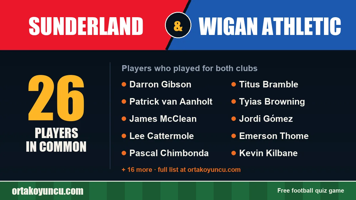 Players who played for both Sunderland and Wigan Athletic: 26 players