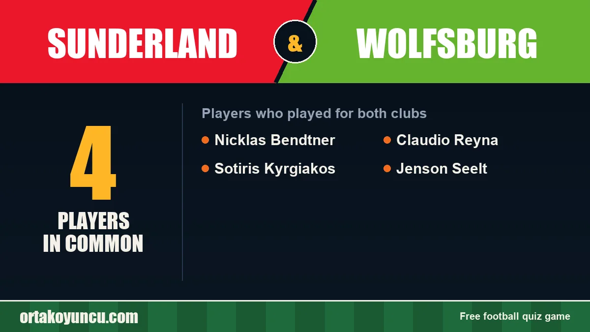 Players who played for both Sunderland and Wolfsburg: 4 players