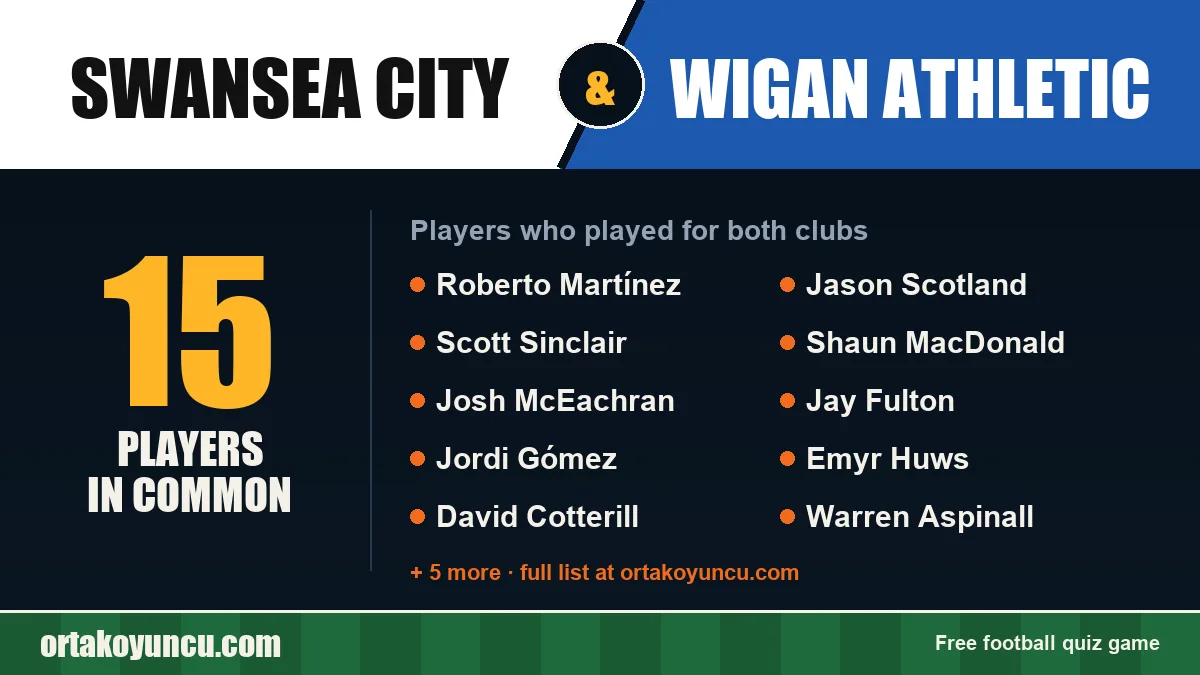 Players who played for both Swansea City and Wigan Athletic: 15 players