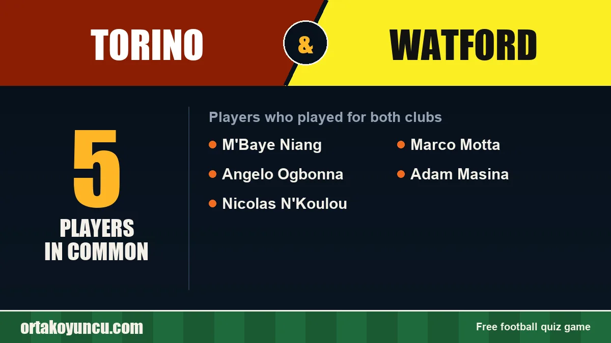 Players who played for both Torino and Watford: 5 players