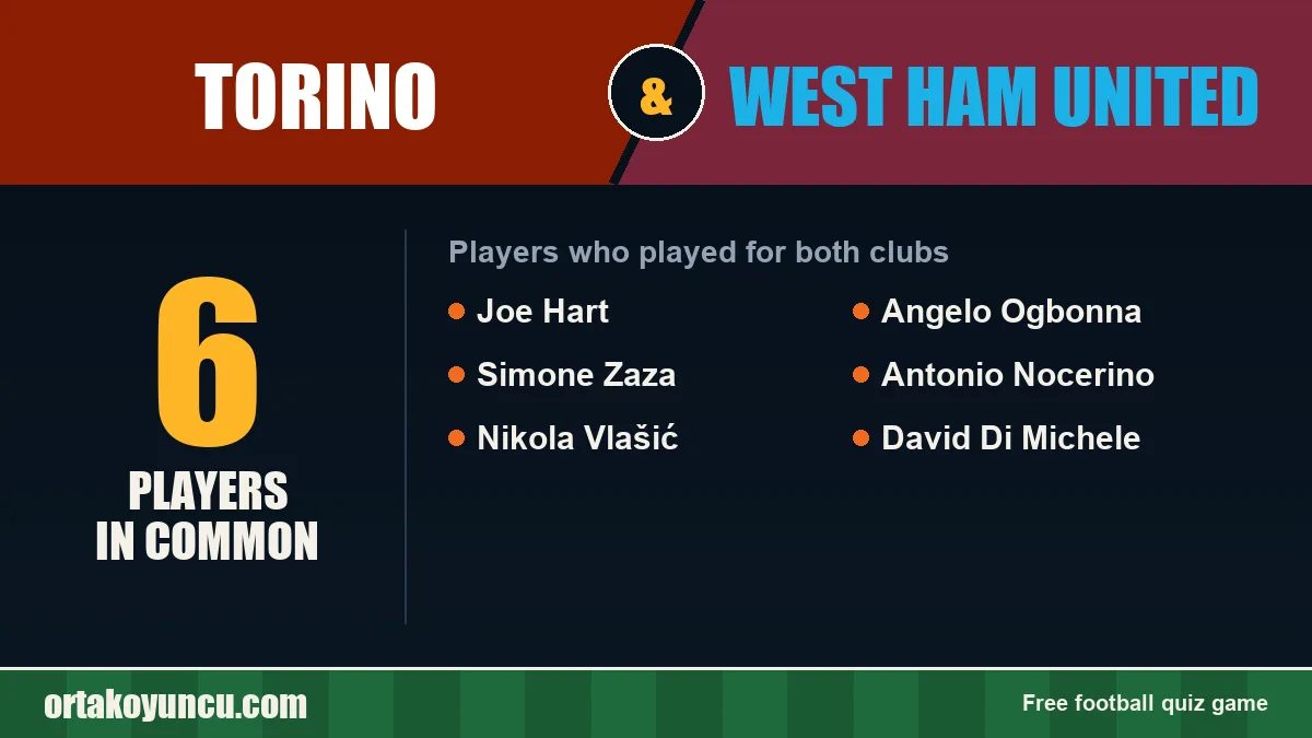 Players who played for both Torino and West Ham United: 6 players
