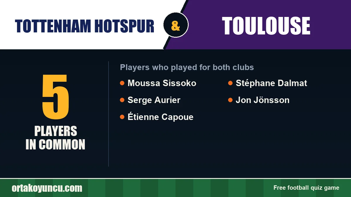 Players who played for both Tottenham Hotspur and Toulouse: 5 players