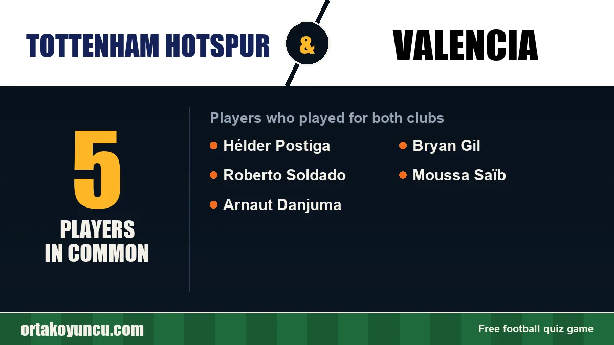 Players who played for both Tottenham Hotspur and Valencia: 5 players