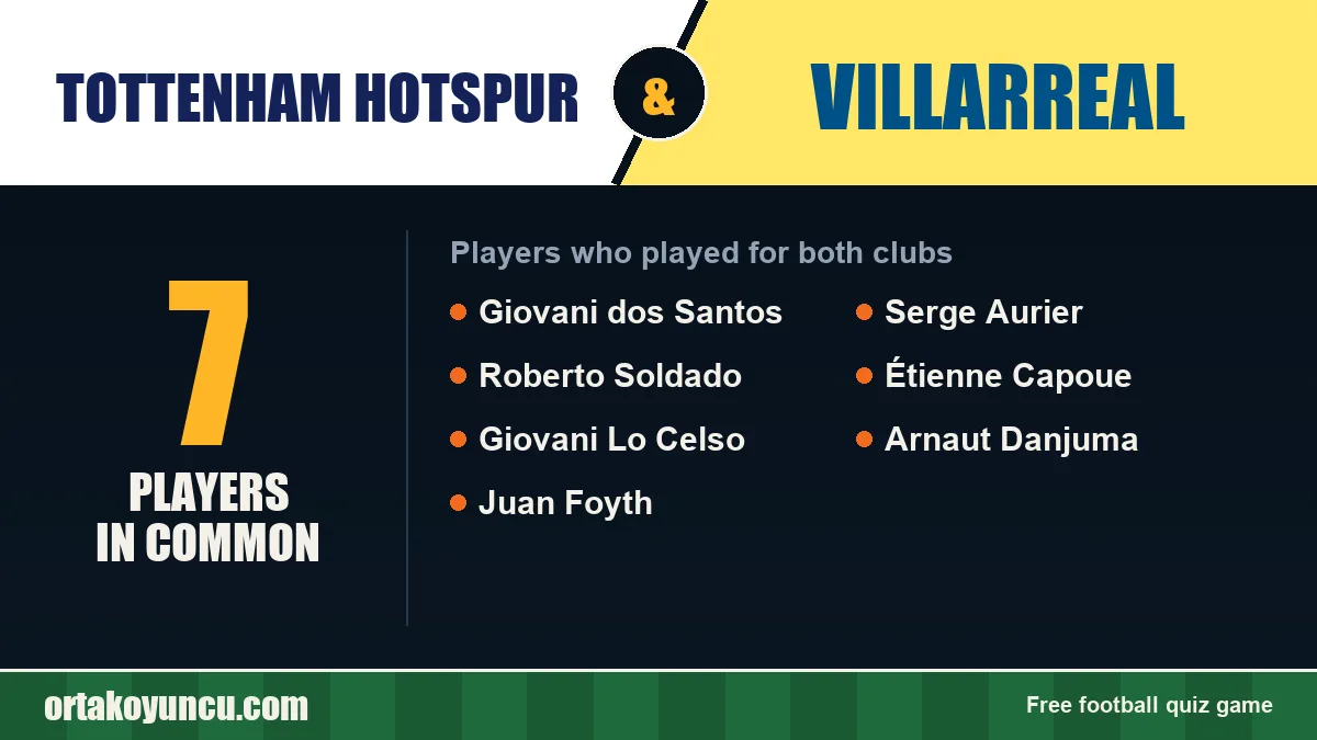 Players who played for both Tottenham Hotspur and Villarreal: 7 players