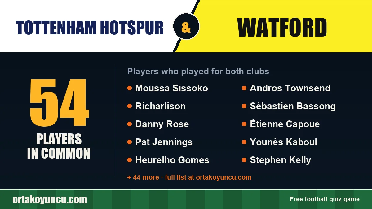 Players who played for both Tottenham Hotspur and Watford: 54 players