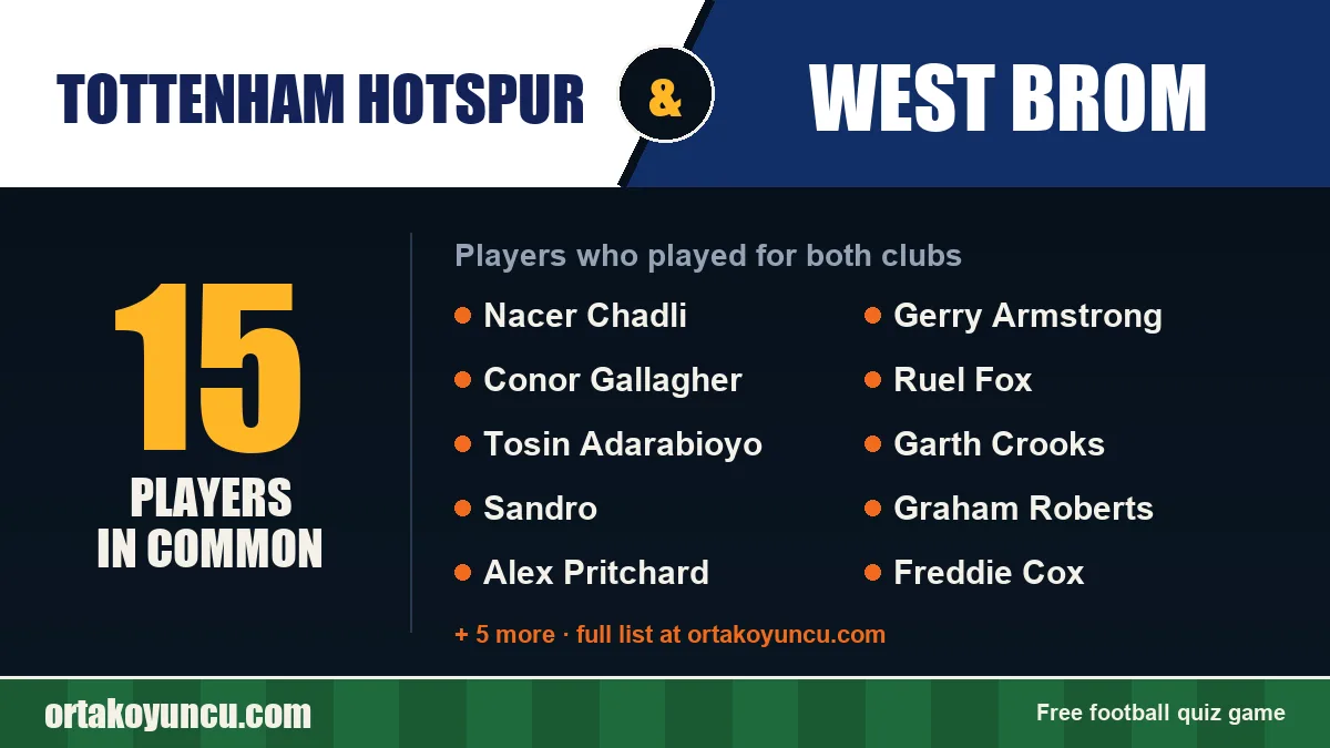 Players who played for both Tottenham Hotspur and West Brom: 15 players