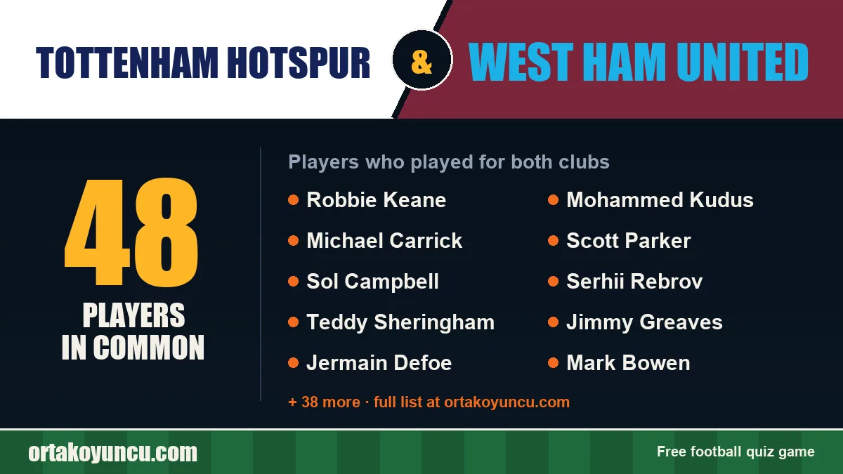 Players who played for both Tottenham Hotspur and West Ham United: 48 players