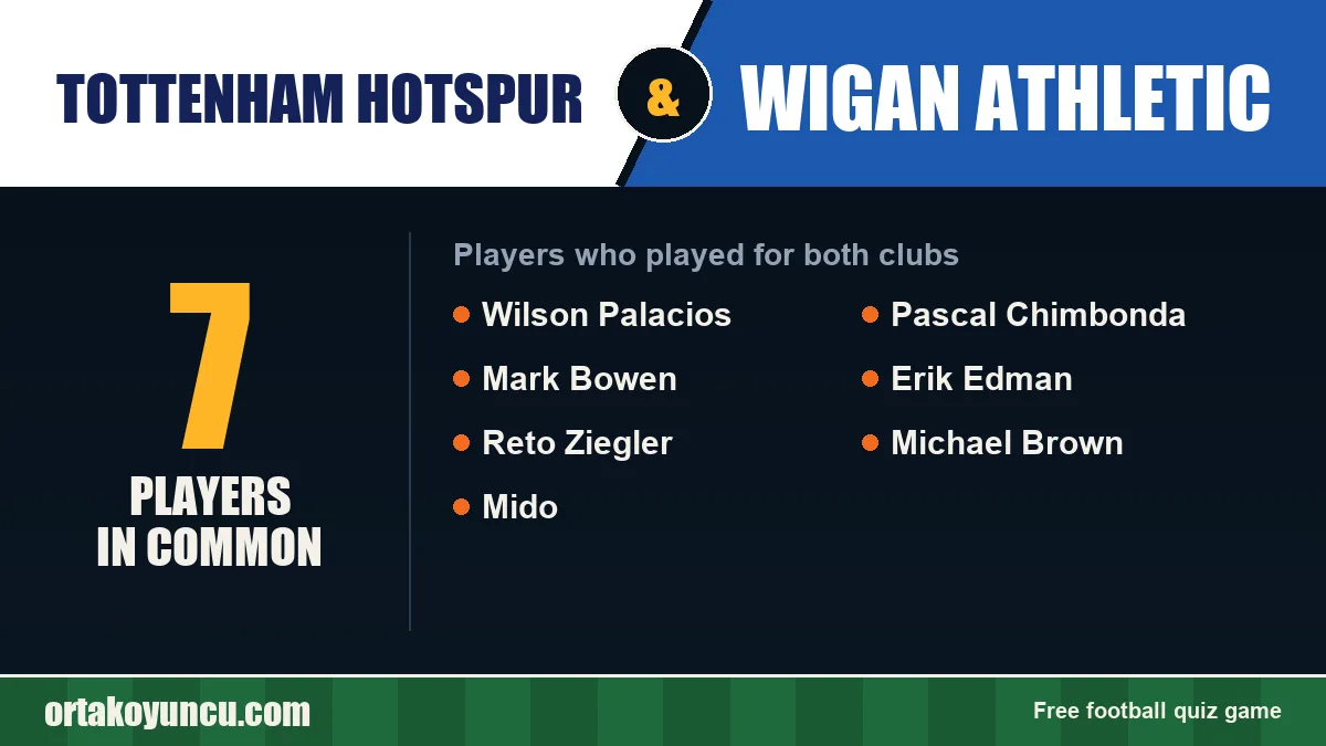 Players who played for both Tottenham Hotspur and Wigan Athletic: 7 players