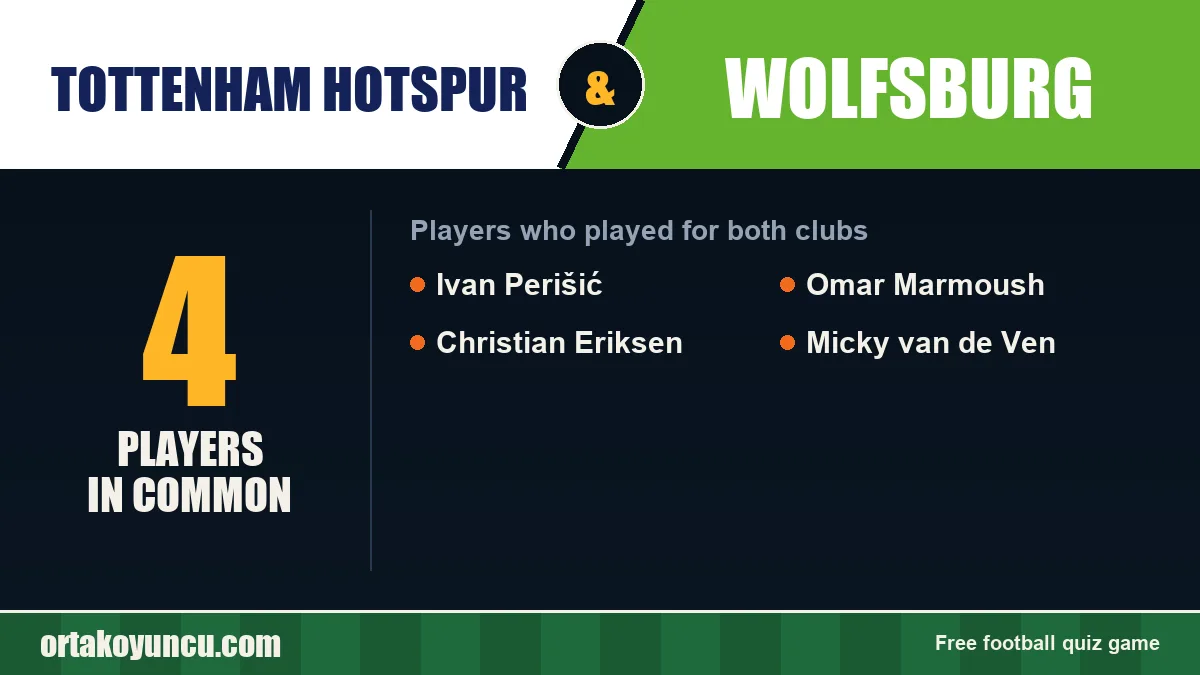 Players who played for both Tottenham Hotspur and Wolfsburg: 4 players