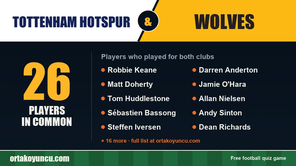 Players who played for both Tottenham Hotspur and Wolves: 26 players