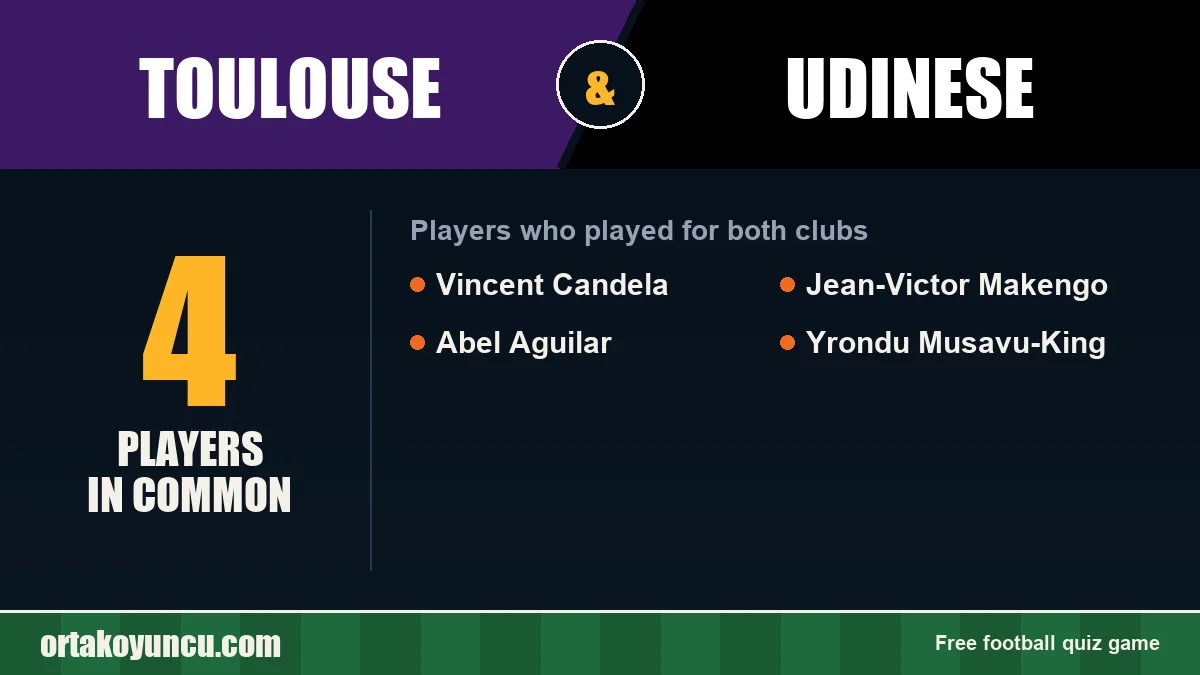 Players who played for both Toulouse and Udinese: 4 players