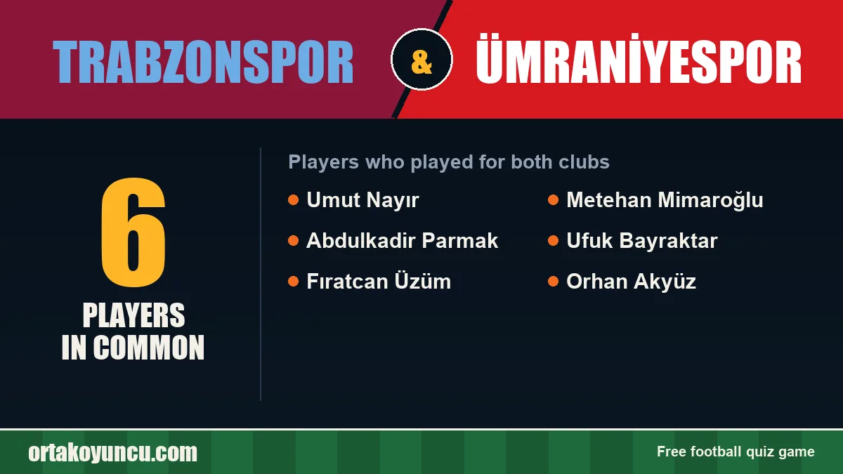 Players who played for both Trabzonspor and Ümraniyespor: 6 players