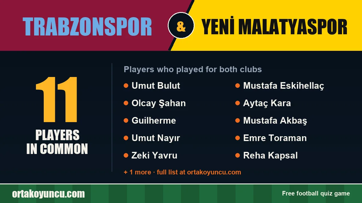 Players who played for both Trabzonspor and Yeni Malatyaspor: 11 players