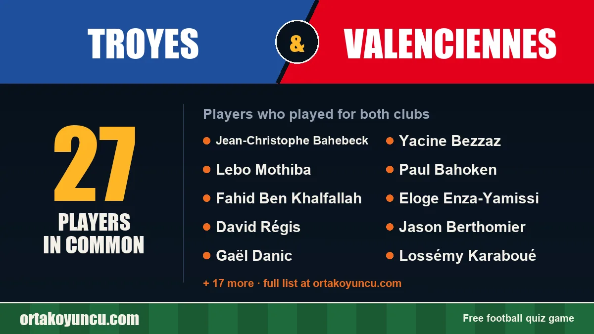 Players who played for both Troyes and Valenciennes: 27 players