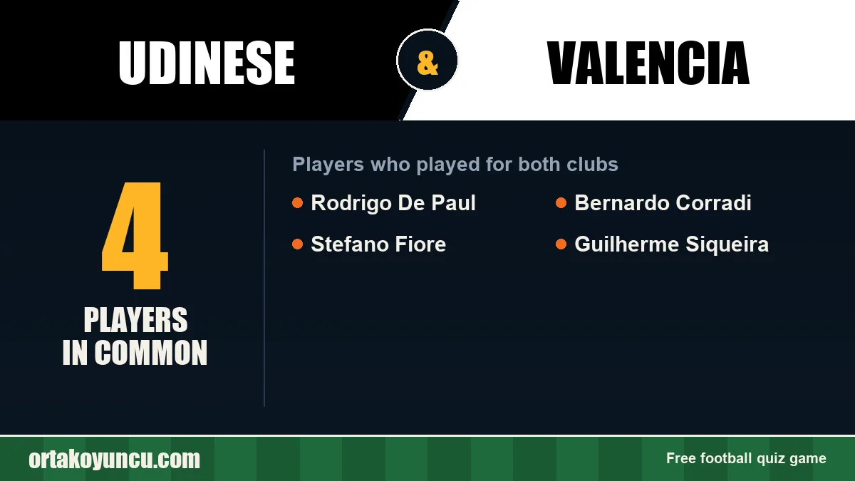 Players who played for both Udinese and Valencia: 4 players