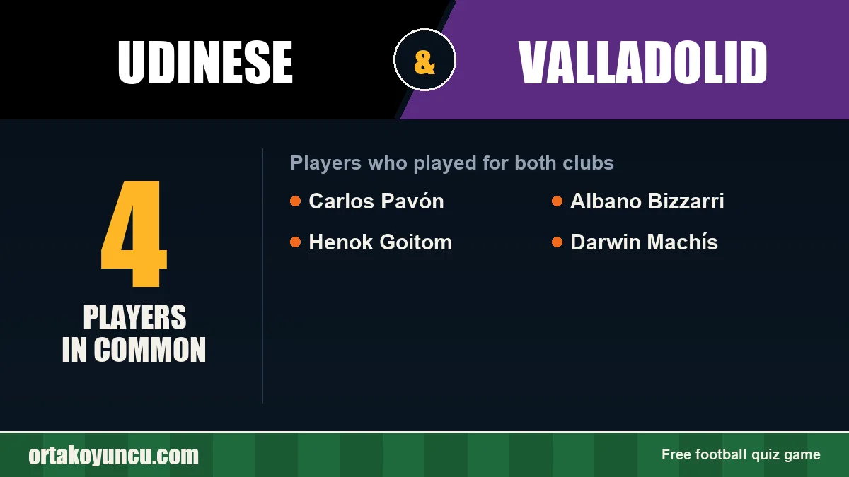 Players who played for both Udinese and Valladolid: 4 players