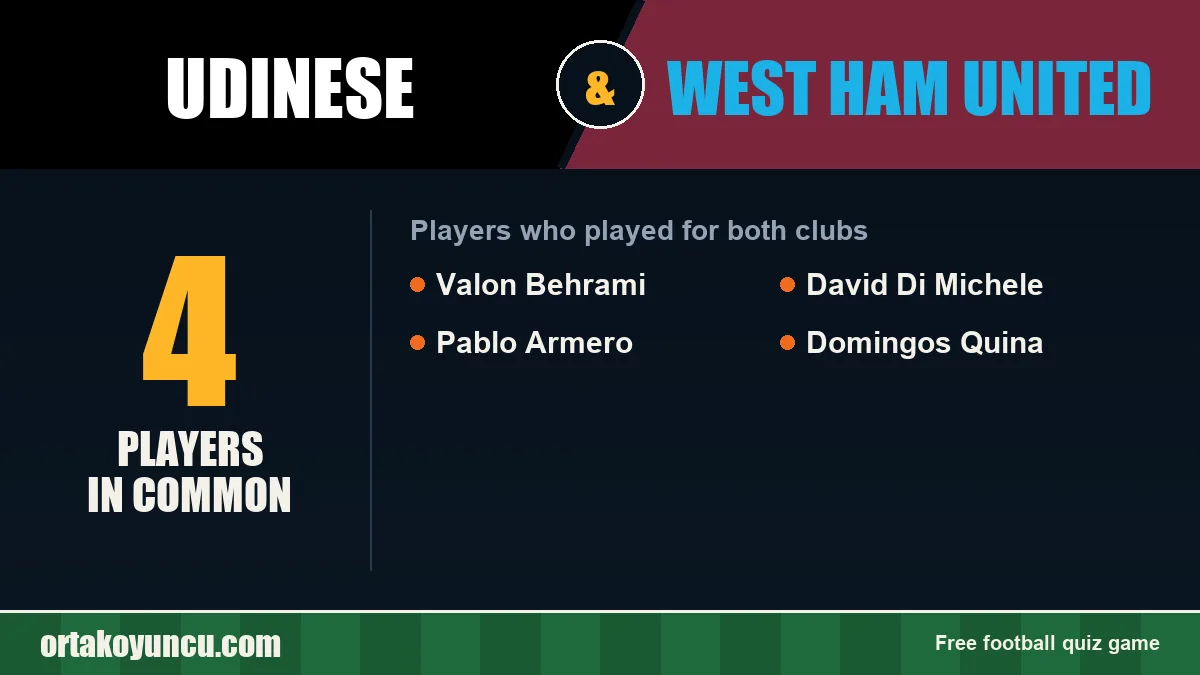 Players who played for both Udinese and West Ham United: 4 players