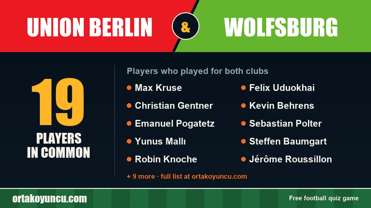 Players who played for both Union Berlin and Wolfsburg: 19 players