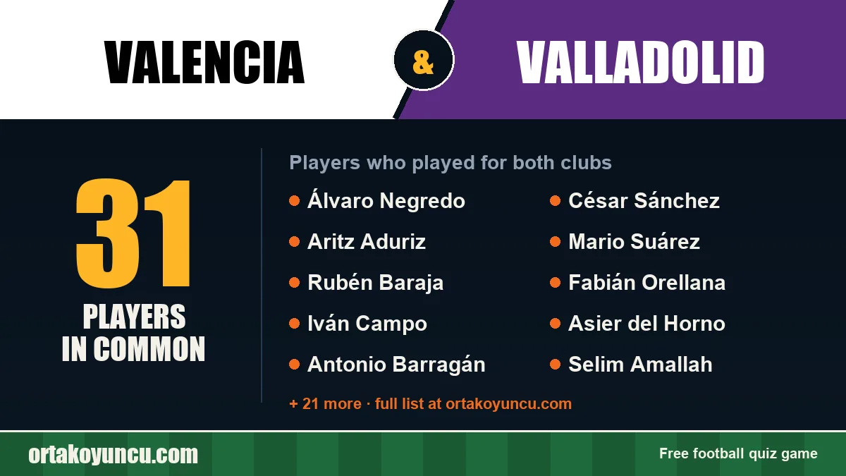 Players who played for both Valencia and Valladolid: 31 players
