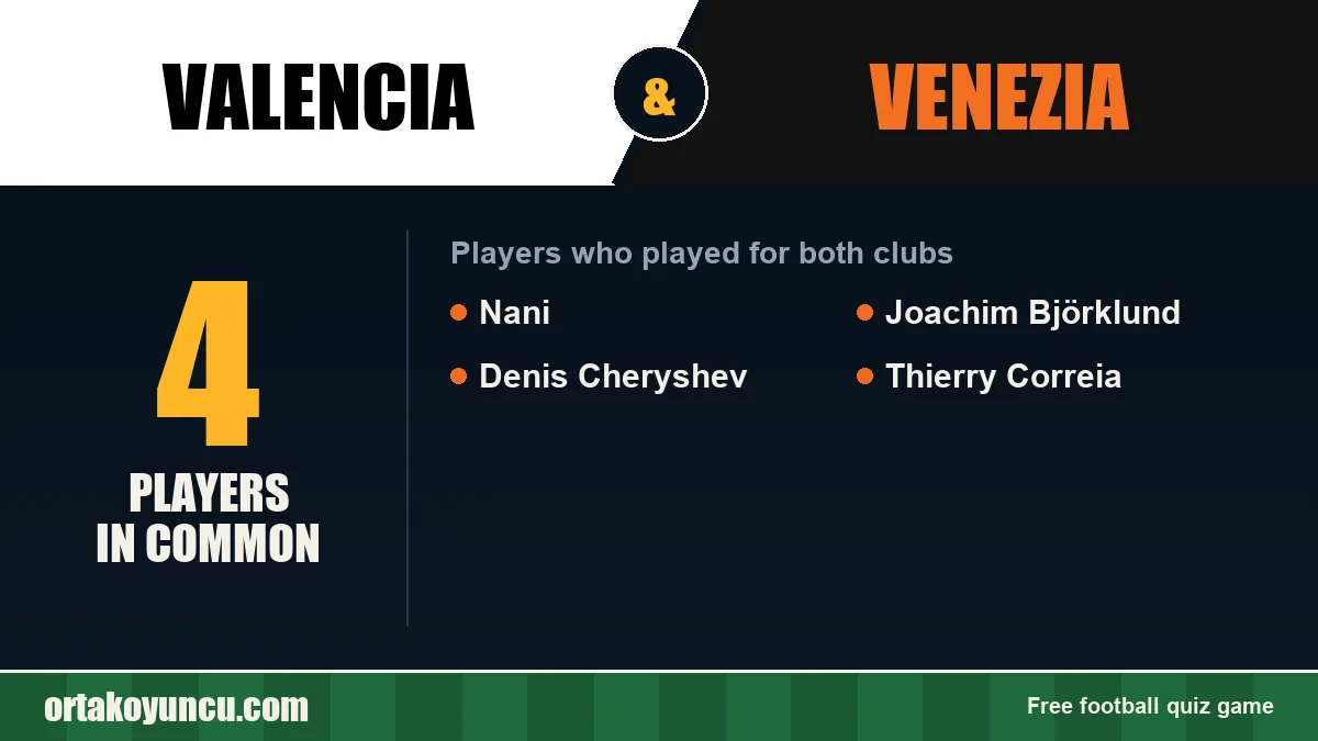Players who played for both Valencia and Venezia: 4 players