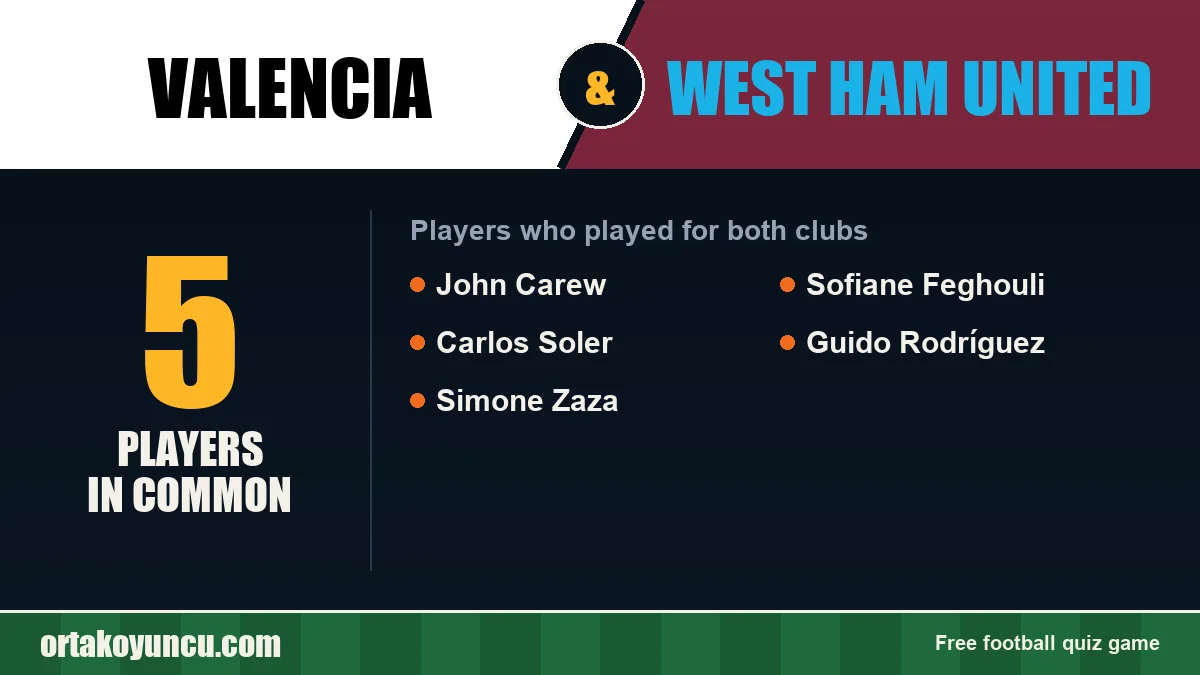 Players who played for both Valencia and West Ham United: 5 players
