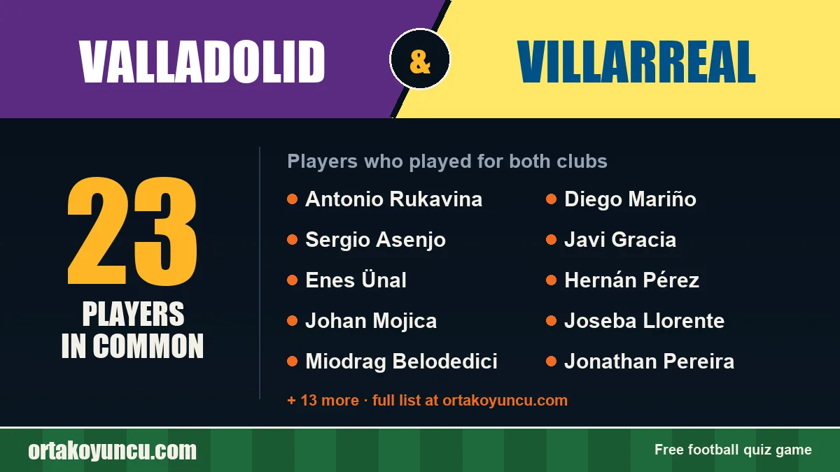 Players who played for both Valladolid and Villarreal: 23 players