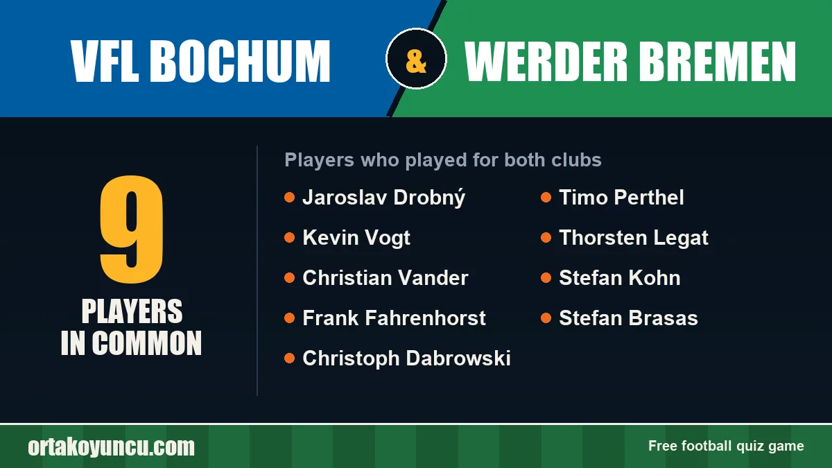 Players who played for both VfL Bochum and Werder Bremen: 9 players