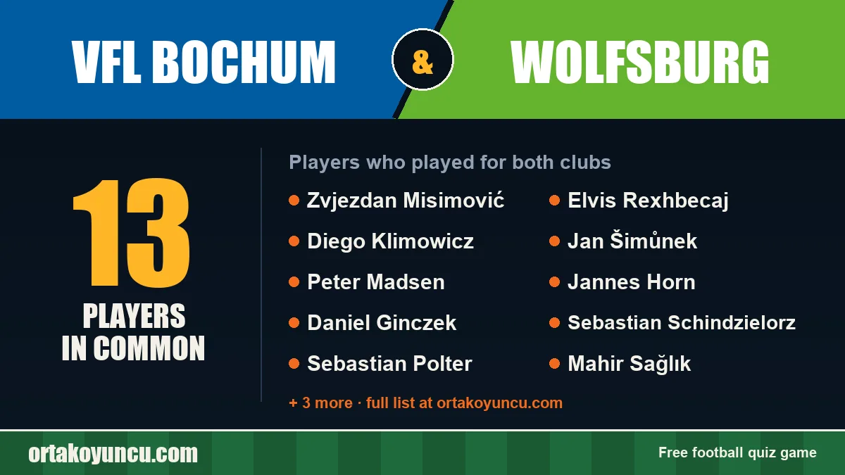 Players who played for both VfL Bochum and Wolfsburg: 13 players