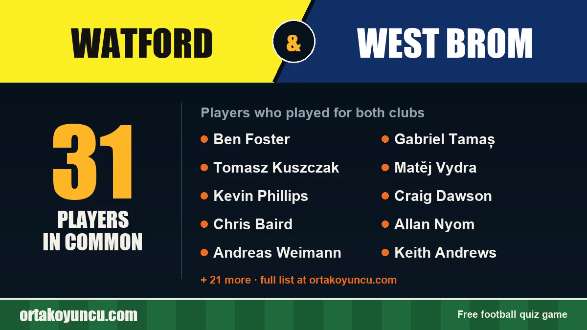 Players who played for both Watford and West Brom: 31 players
