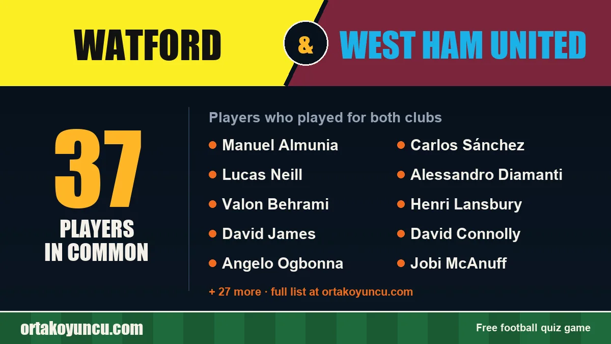 Players who played for both Watford and West Ham United: 37 players