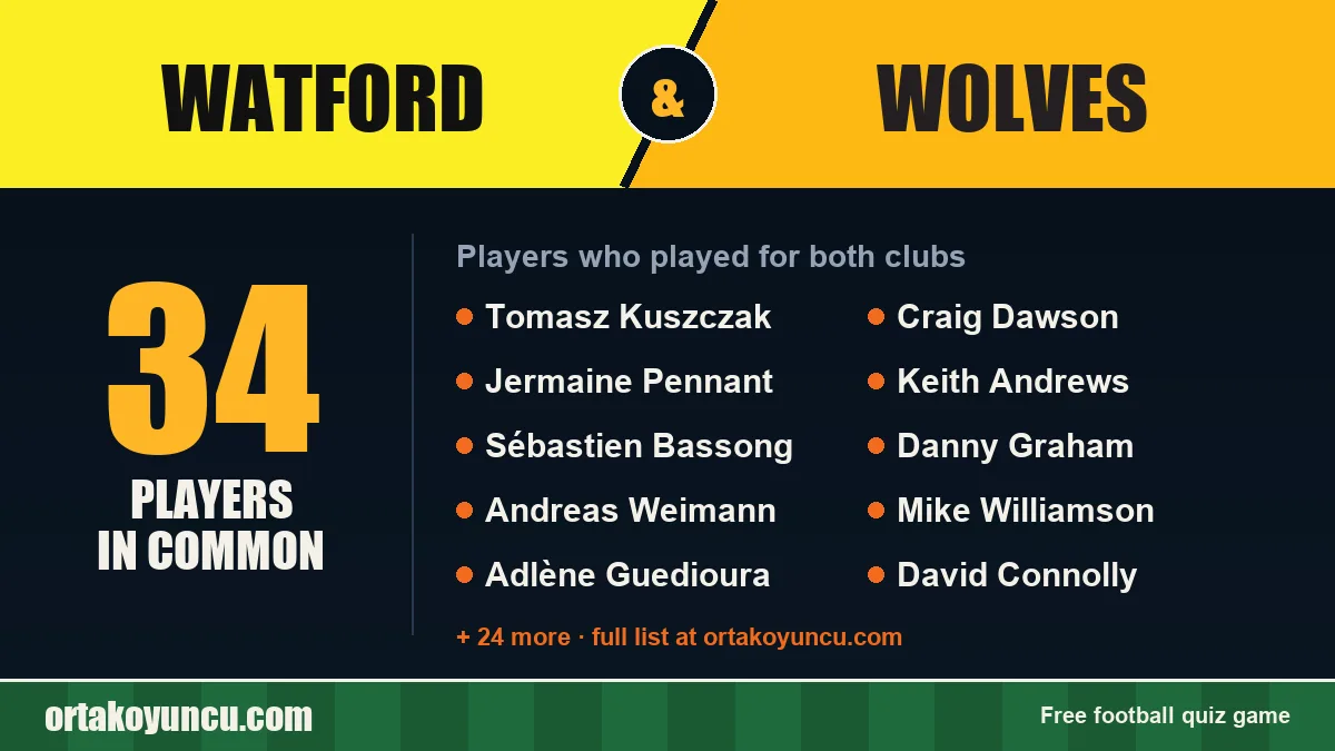 Players who played for both Watford and Wolves: 34 players