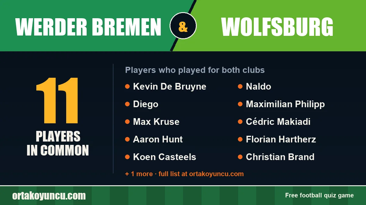 Players who played for both Werder Bremen and Wolfsburg: 11 players