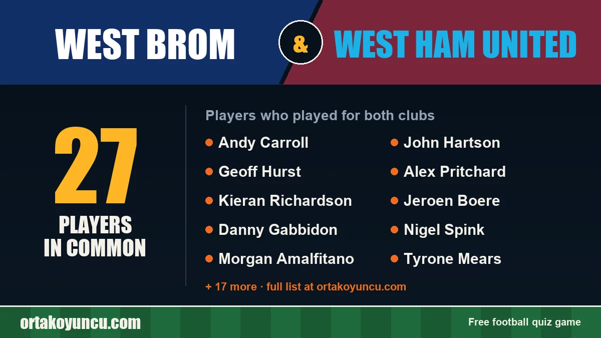 Players who played for both West Brom and West Ham United: 27 players