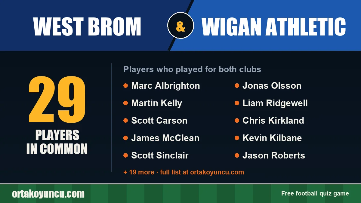 Players who played for both West Brom and Wigan Athletic: 29 players