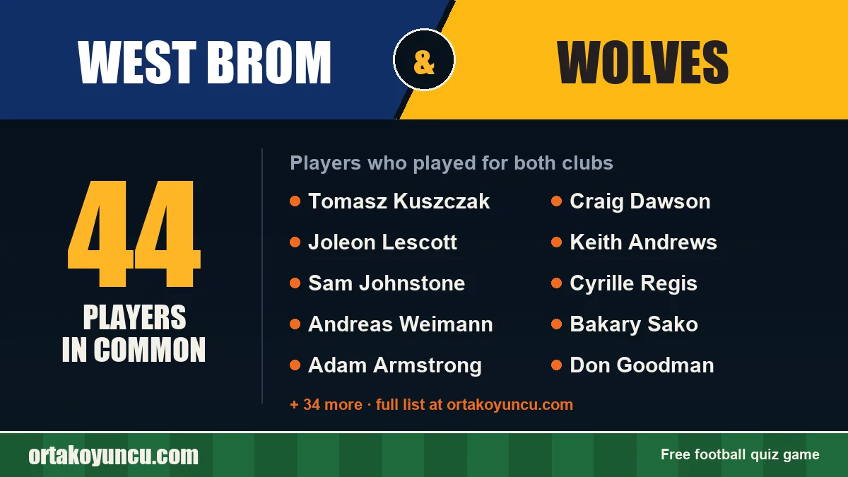 Players who played for both West Brom and Wolves: 44 players