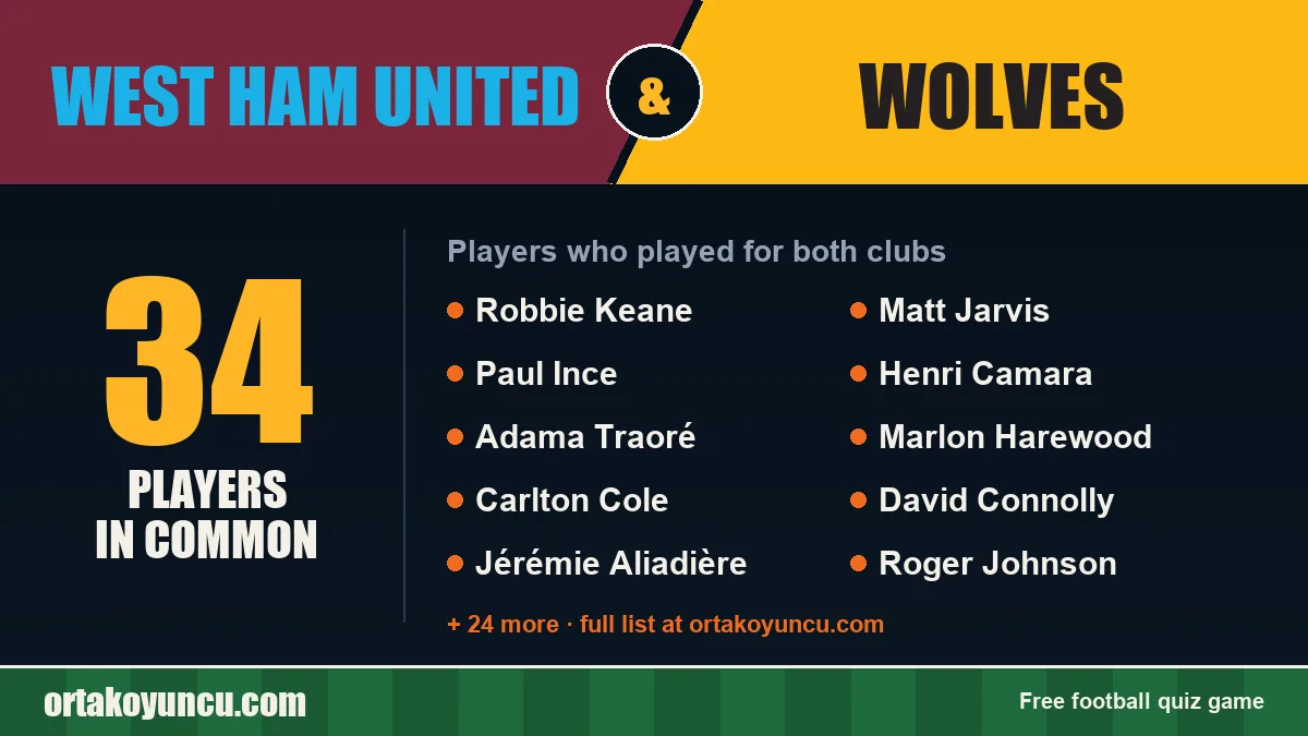 Players who played for both West Ham United and Wolves: 34 players